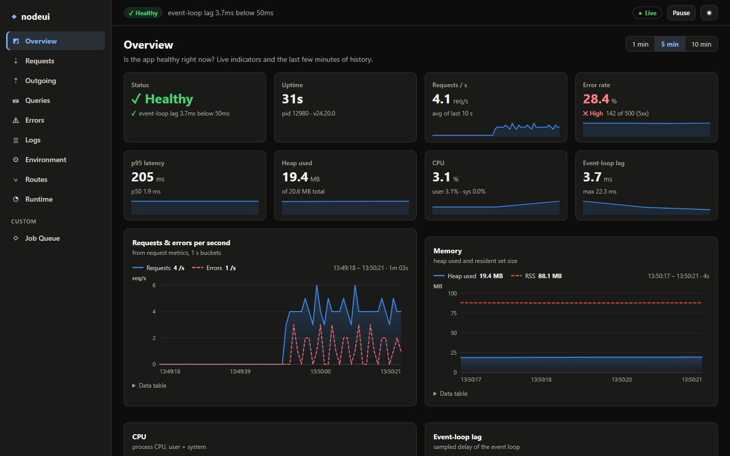 NodeUI Overview (dark)