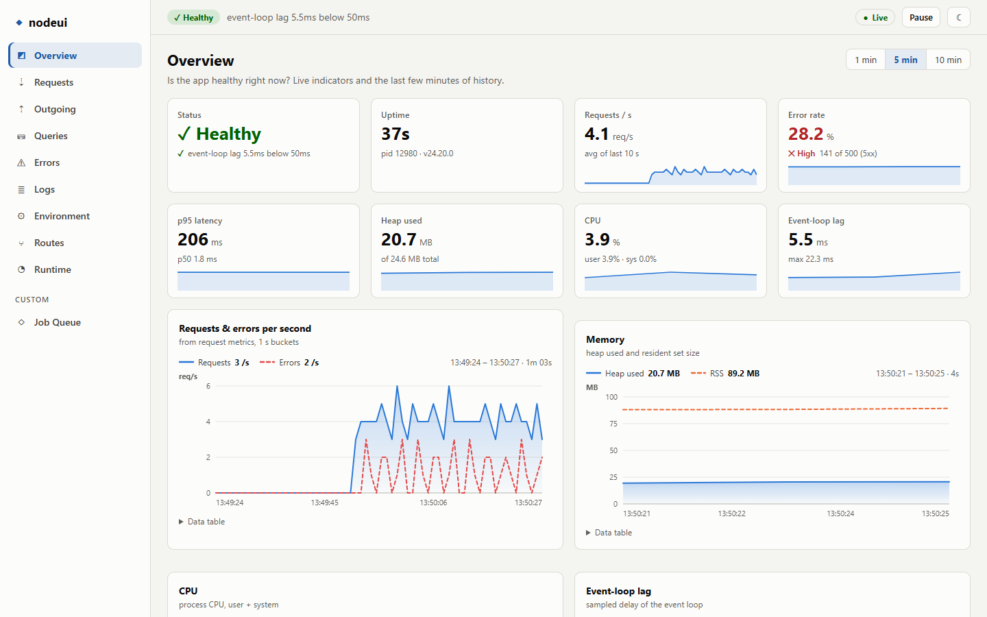NodeUI Overview (light)